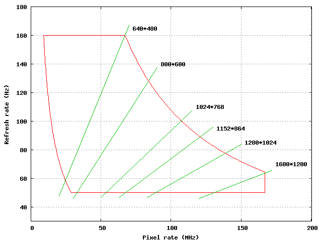Example of monitor diagram