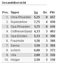 Bundesliga08-09-Ergebnis.jpg (19669 Byte)