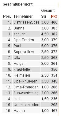 Bundesliga09-10-Ergebnis